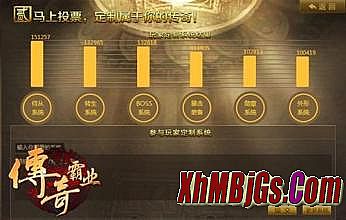 不烧钱的传奇手机网游